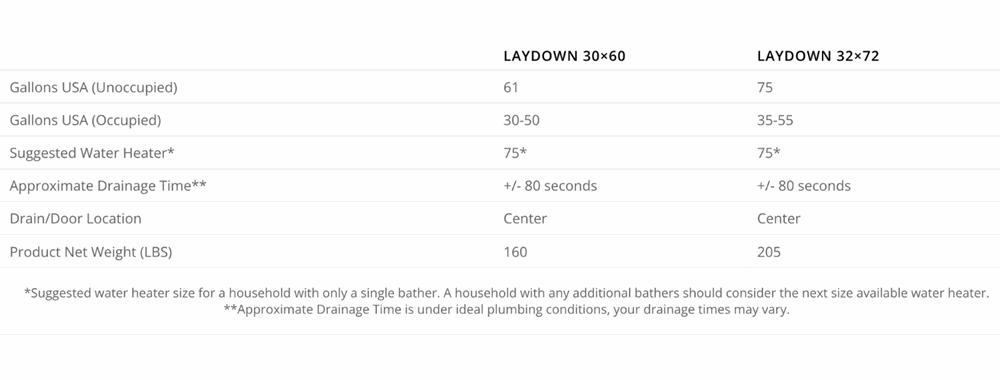 Lay-down Acrylic Walk-in Bathtubs